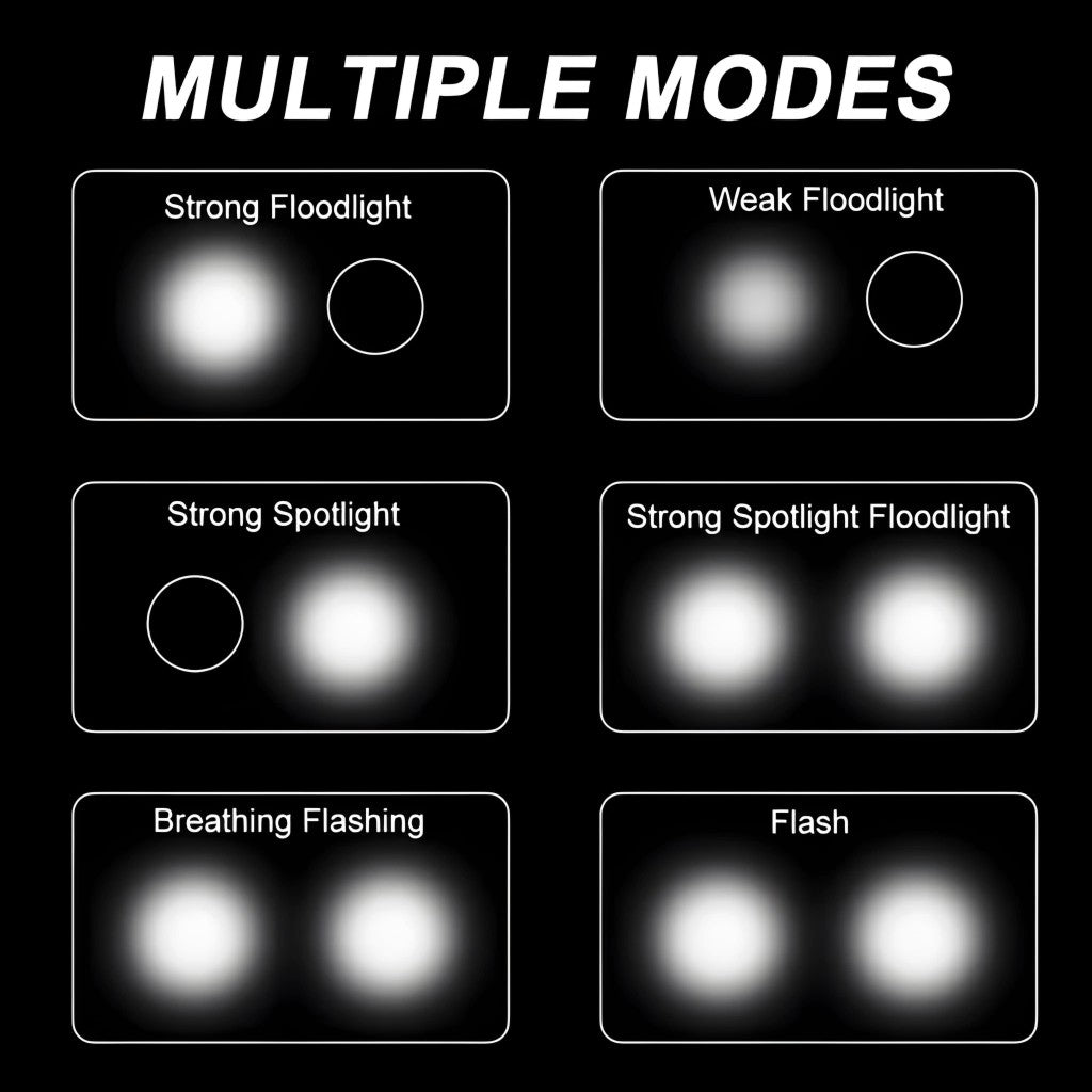 Farol para Bike LED | 800 Lumens